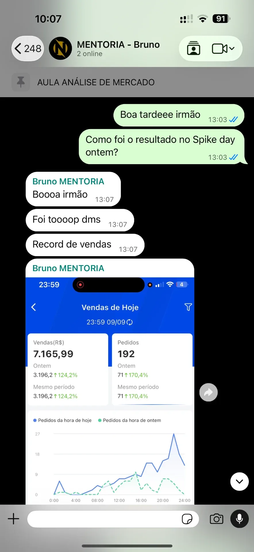 Recorde de vendas de aluno do NCE: R$ 7,1 mil em um dia