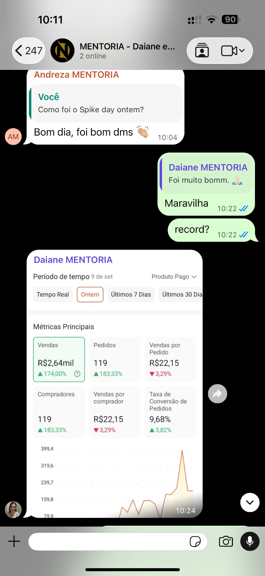 Crescimento de vendas de aluna do NCE